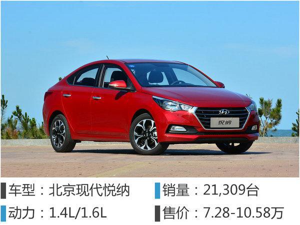 销量，轿车