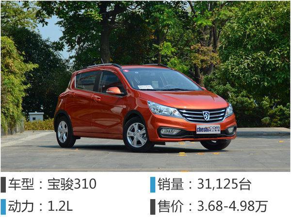 销量，轿车