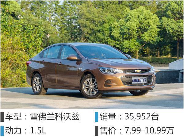 销量，轿车