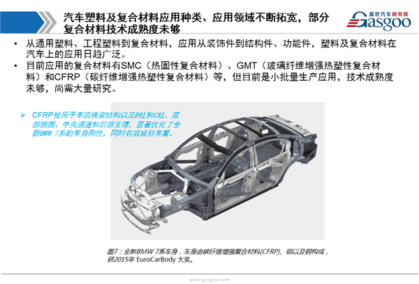 盖世汽车研究院：汽车轻量化综述