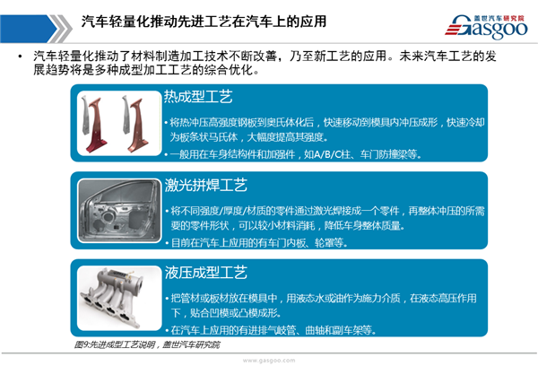 盖世汽车研究院：汽车轻量化综述