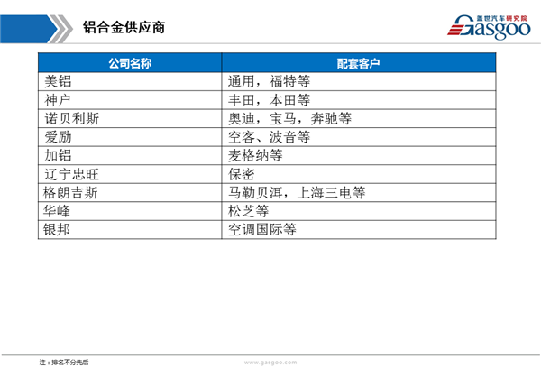 盖世汽车研究院：汽车轻量化综述