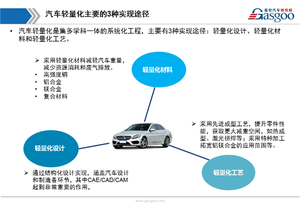 盖世汽车研究院：汽车轻量化综述