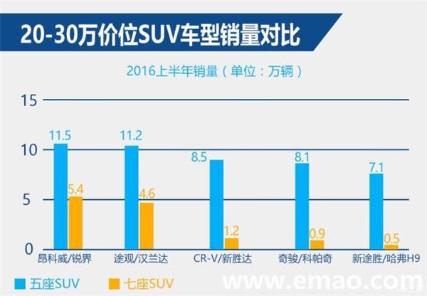 SUV