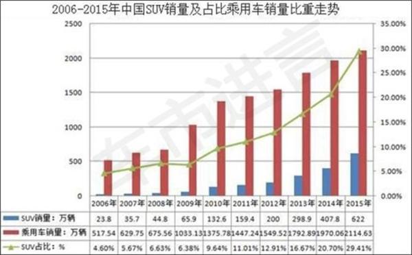 豪华品牌，SUV