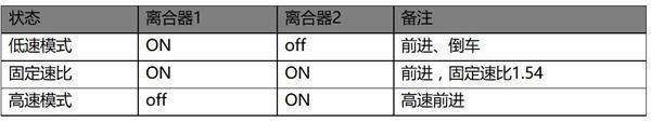 别克拆了君越30H的智能电驱系统想要表达啥？