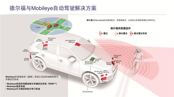 德尔福联合Mobileye亮相CES2017亮相最新自动驾驶技术