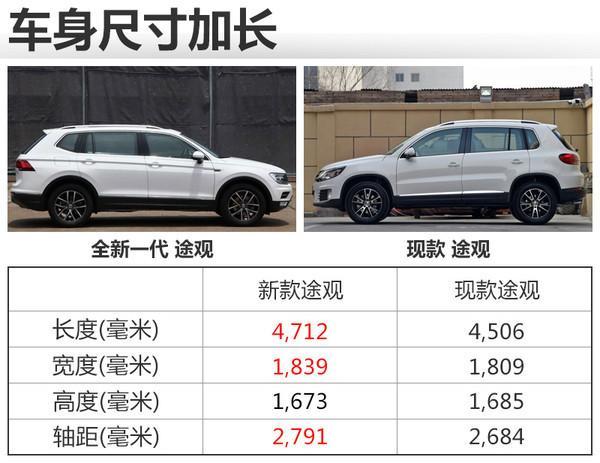 新能源汽车，SUV，2017新车