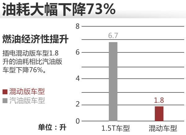 新能源汽车，SUV，2017新车