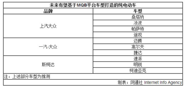 大众，纯电动车