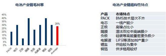 动力电池，锂电池，电池产业