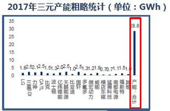 政策波动打乱供需节奏 动力电池各环节出现结构性过剩