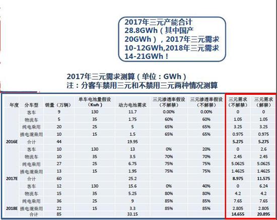 动力电池，锂电池，电池产业