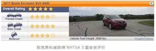 点赞！中国制造的昂科威拿下中美碰撞“五星大满贯”
