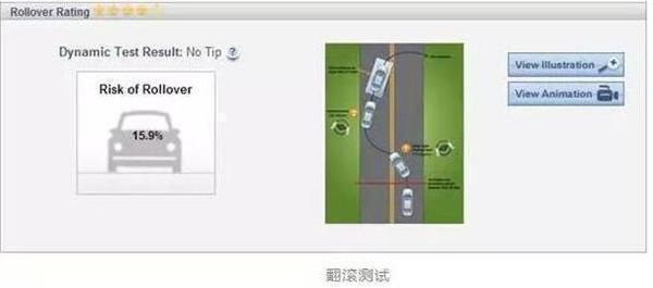 点赞！中国制造的昂科威拿下中美碰撞“五星大满贯”