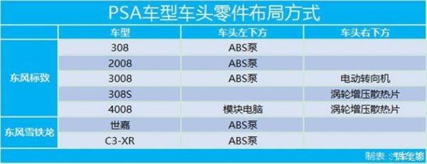东风标致，东风标致4008 