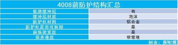 东风标致，东风标致4008 