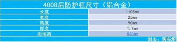 东风标致，东风标致4008 