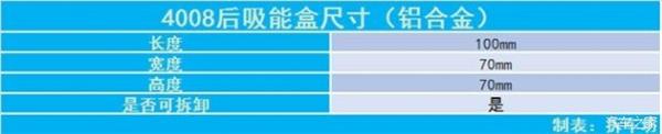 东风标致，东风标致4008 