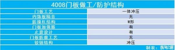 东风标致，东风标致4008 