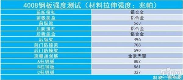东风标致，东风标致4008 