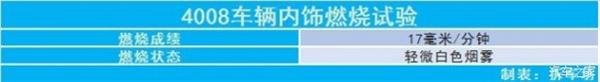 东风标致，东风标致4008 