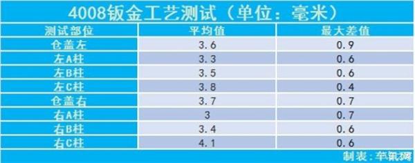 东风标致，东风标致4008 