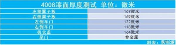 东风标致，东风标致4008 