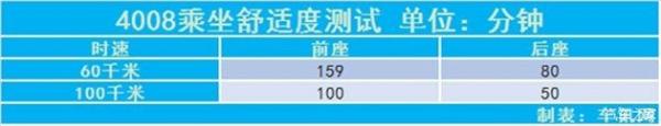 东风标致，东风标致4008 