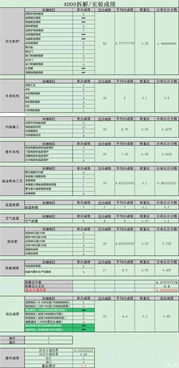 东风标致，东风标致4008 