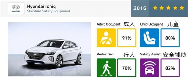 NCAP，汽车碰撞测试