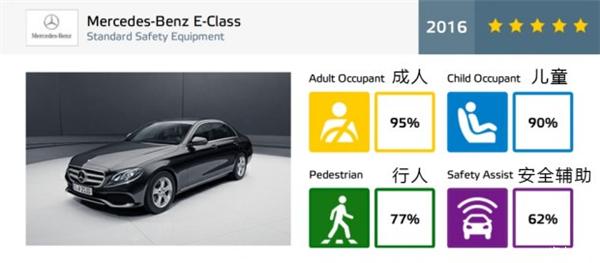 NCAP，汽车碰撞测试