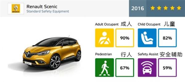 NCAP，汽车碰撞测试