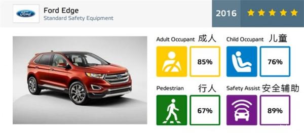 NCAP，汽车碰撞测试