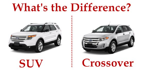 SUV，瑞虎7，艾瑞泽7，Crossover