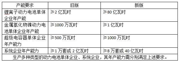2016锂电行业十大事件