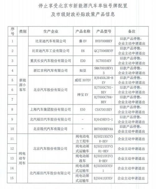 新能源汽车，新能源车补贴，比亚迪秦