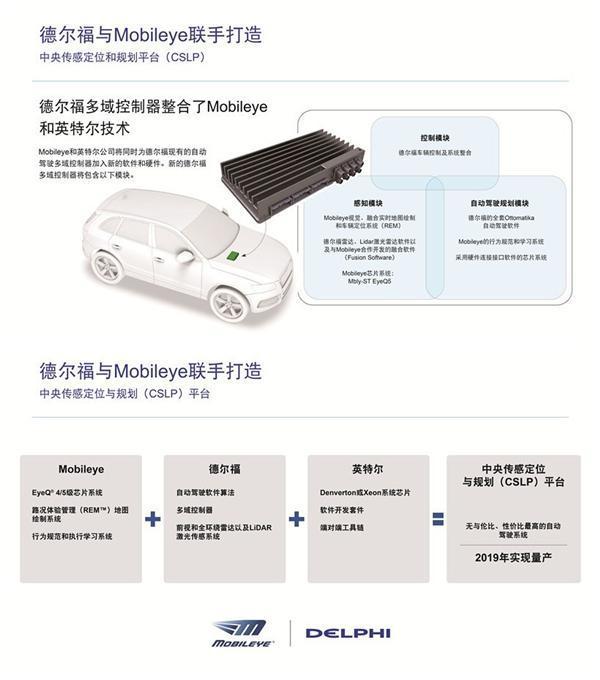 CES2017看点： 德尔福将展出基于L4/5自动驾驶系统平台