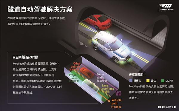 CES2017看点： 德尔福将展出基于L4/5自动驾驶系统平台