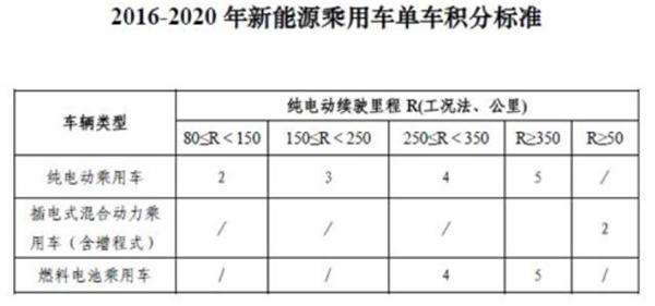 新能源汽车，插电式混合动力，插电混动，新能源汽车销量