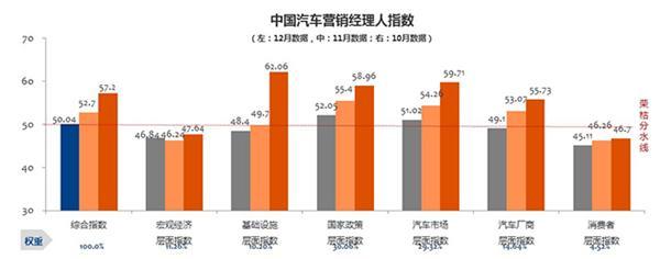 新能源汽车，补贴政策，车市预测