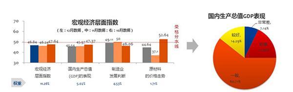 新能源汽车，补贴政策，车市预测