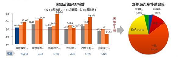 新能源汽车，补贴政策，车市预测