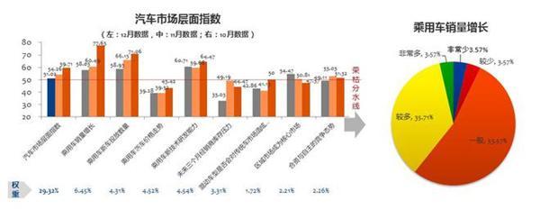 新能源汽车，补贴政策，车市预测