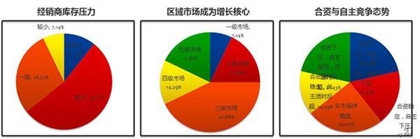 新能源汽车，补贴政策，车市预测