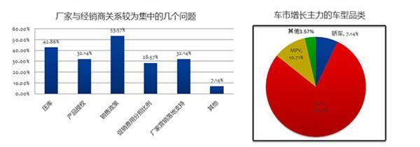 新能源汽车，补贴政策，车市预测