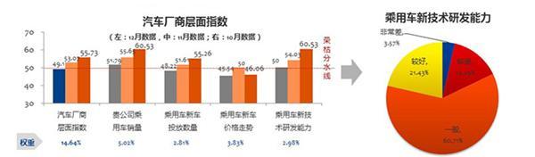 新能源汽车，补贴政策，车市预测