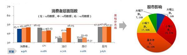 新能源汽车，补贴政策，车市预测