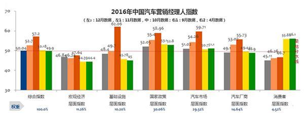 新能源汽车，补贴政策，车市预测