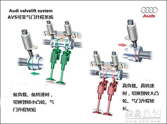 涡轮增压，涡轮迟滞